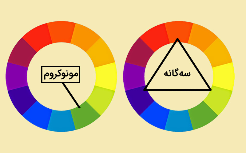 ترکیب رنگ پرزنتا